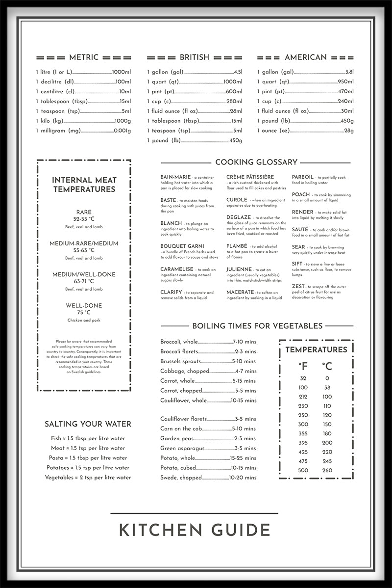 Köksguideposter