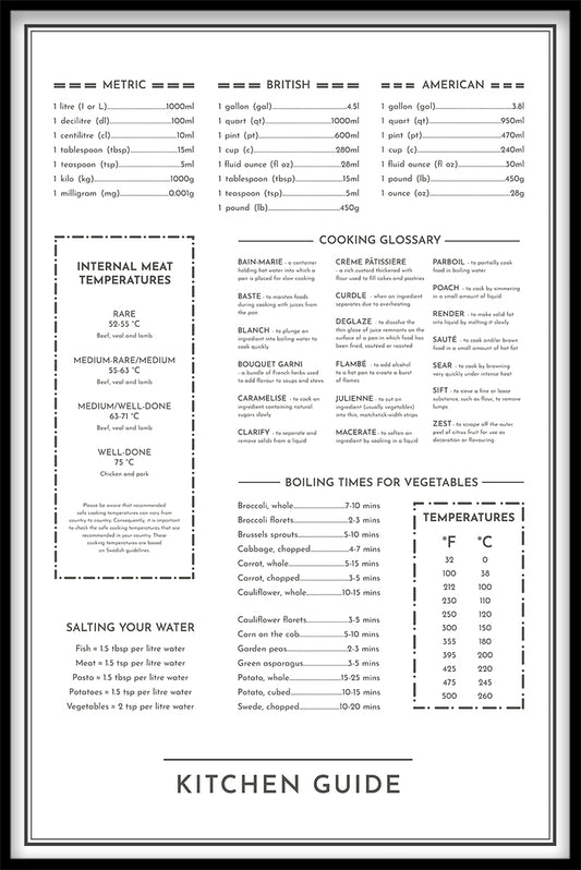 Köksguideposter