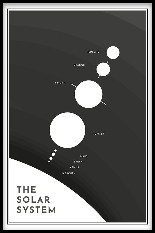 Solsystemet poster